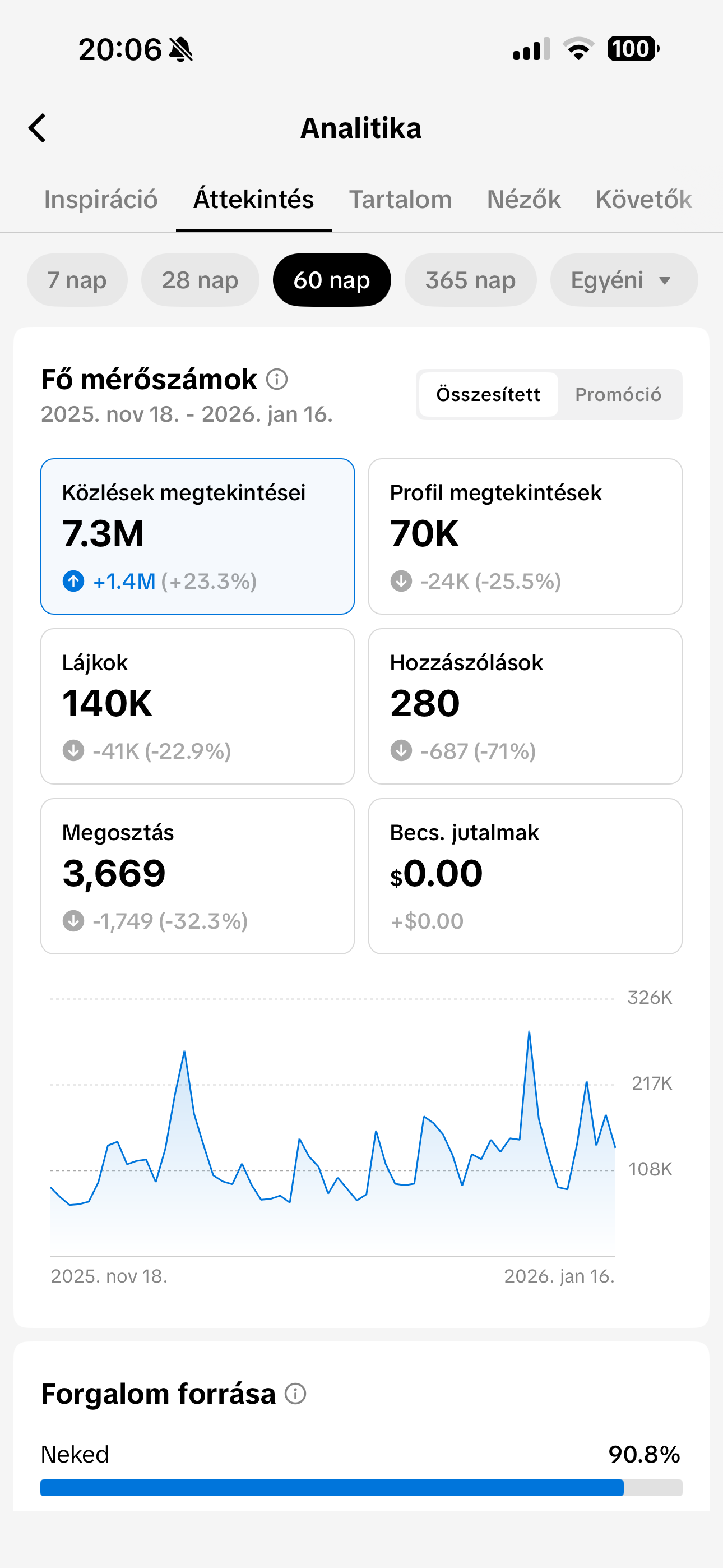 Sárfi Emerencia portfolio