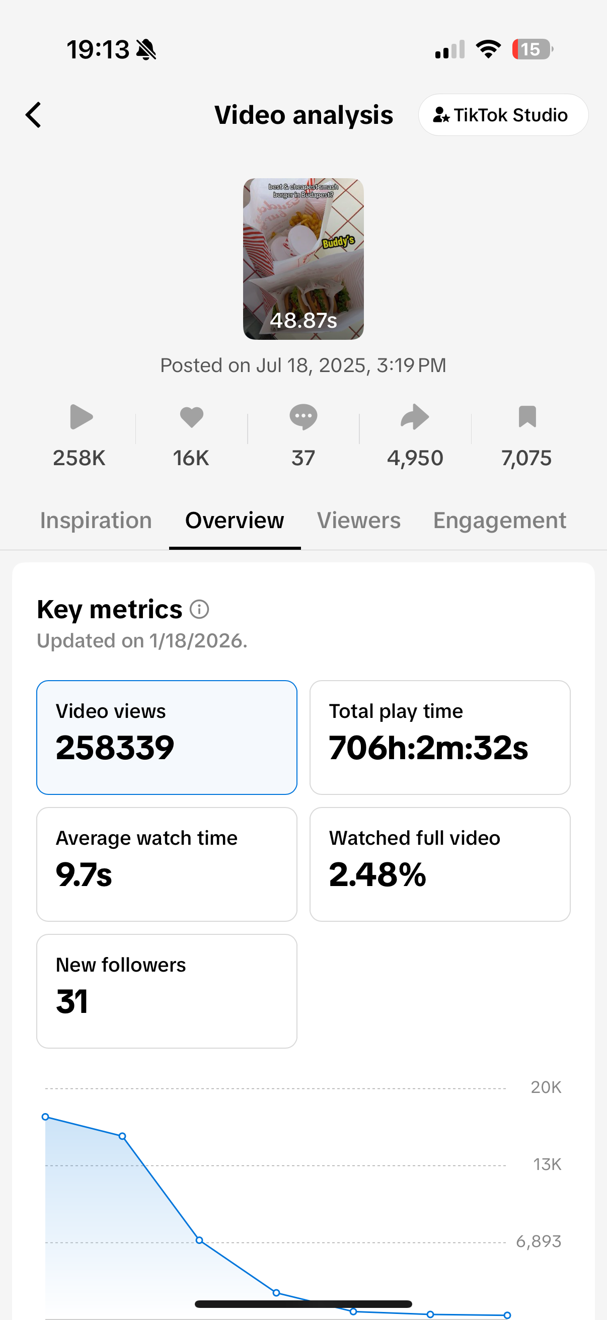 Krekó Nikol portfolio