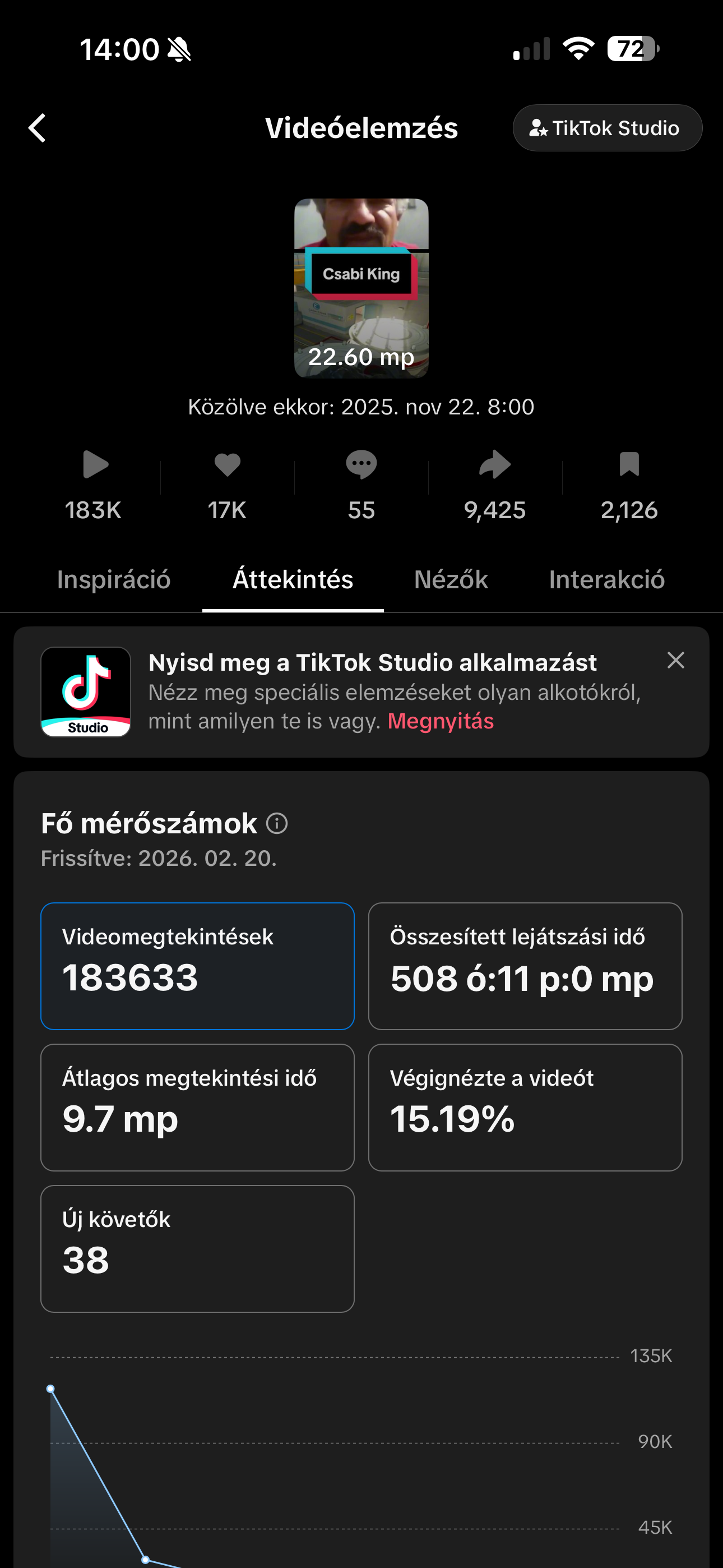 Peterman Sándor Tibor portfolio