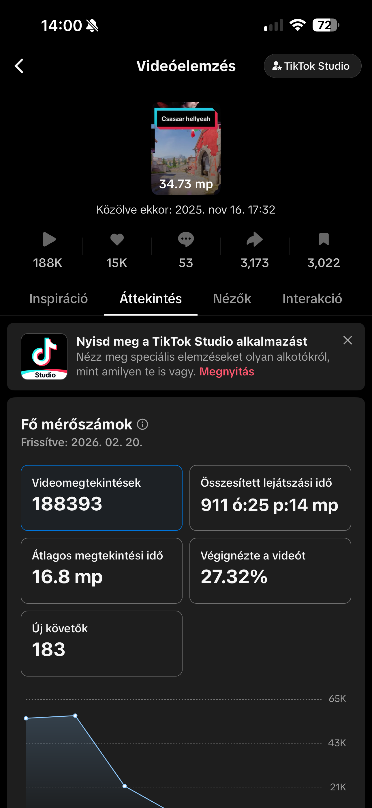 Peterman Sándor Tibor portfolio
