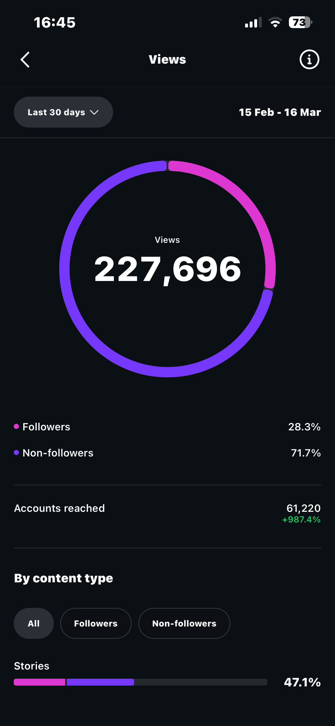 Petra Balogh portfolio